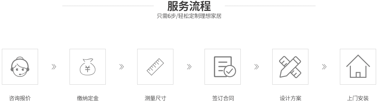 服务流程  六大步骤